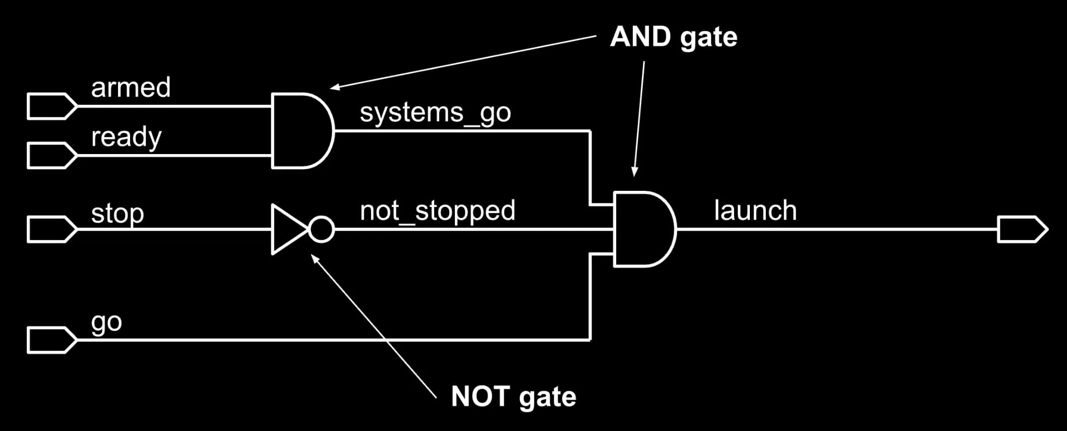 Modern chip gate complexity diagram